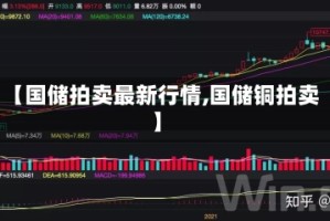 【国储拍卖最新行情,国储铜拍卖】