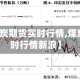 【中国煤炭期货实时行情,煤炭期货实时行情新浪】