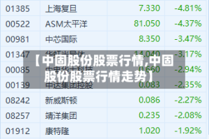 【中固股份股票行情,中固股份股票行情走势】