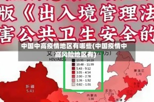 中国中高疫情地区有哪些(中国疫情中高风险地区有)