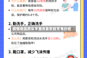 疫情地区感染率查询最新的简单介绍