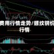螺纹钢费用行情走势/螺纹钢价今日行情