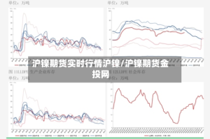 沪镍期货实时行情沪镍/沪镍期货金投网