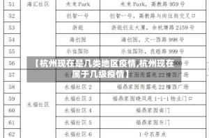 【杭州现在是几类地区疫情,杭州现在属于几级疫情】