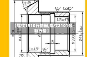 【螺纹1910行情图,螺纹2101最新行情】