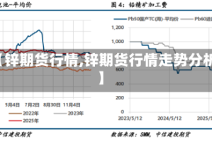 【锌期货行情,锌期货行情走势分析】