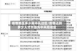 疫情地区多少算中风险区/疫情达到多少人才升级为中风险地区