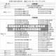 疫情地区多少算中风险区/疫情达到多少人才升级为中风险地区
