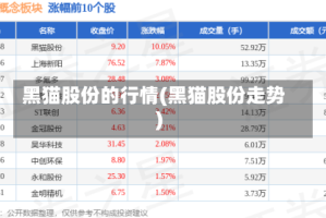 黑猫股份的行情(黑猫股份走势)