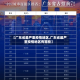 【广东省最严重疫情地区,广东省最严重疫情地区有哪些】