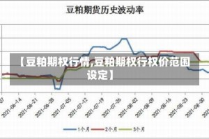 【豆粕期权行情,豆粕期权行权价范围设定】