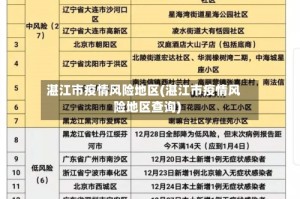 湛江市疫情风险地区(湛江市疫情风险地区查询)