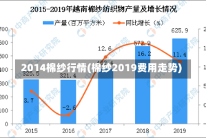 2014棉纱行情(棉纱2019费用走势)