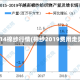 2014棉纱行情(棉纱2019费用走势)