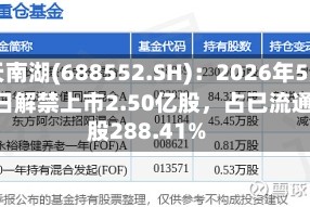 航天南湖(688552.SH)：2026年5月18日解禁上市2.50亿股，占已流通A股288.41%
