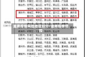 淮南疫情风险地区划分/淮南疫情管控