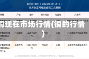 铜现在市场行情(铜的行情)