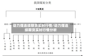 动力煤连续期货实时行情/动力煤连续期货实时行情分析