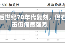 虽非最后世纪70年代复刻，但石油冲击仍痛感强烈