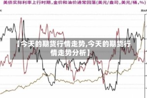 【今天的期货行情走势,今天的期货行情走势分析】