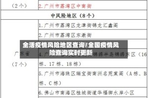 全活疫情风险地区查询/全国疫情风险查询实时更新