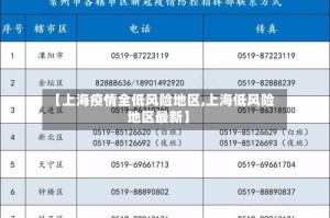 【上海疫情全低风险地区,上海低风险地区最新】