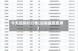 今天旧铜价行情(旧铜最新费用)