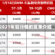 2021年铜行情的简单介绍