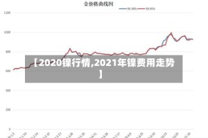 【2020镍行情,2021年镍费用走势】