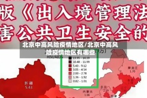 北京中高风险疫情地区/北京中高风险疫情地区有哪些