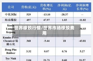 世界橡胶行情/世界市场橡胶费用