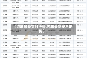 【纯苯最新实时行情,纯苯最新费用走势】