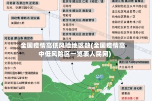 全国疫情高低风险地区数(全国疫情高中低风险区一览表人民网)