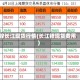 锌长江现货行情(长江锌现货费用)