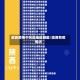 陇西疫情中风险地区数量/陇西有疫情吗