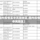 【国内疫情高中风险地区,国内役情高中风险区】