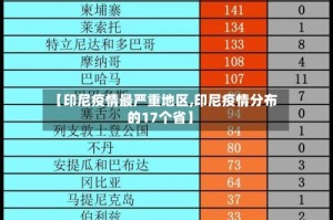 【印尼疫情最严重地区,印尼疫情分布的17个省】