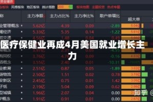 医疗保健业再成4月美国就业增长主力