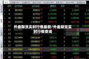 外盘期货实时行情最新/外盘期货实时行情查询