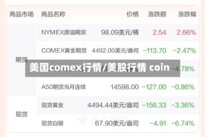 美国comex行情/美股行情 coin