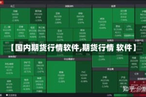 【国内期货行情软件,期货行情 软件】
