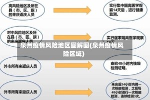 泉州疫情风险地区图解图(泉州疫情风险区域)