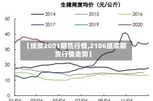 【纸浆2001期货行情,2106纸浆期货行情走势】