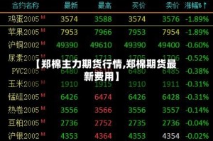 【郑棉主力期货行情,郑棉期货最新费用】