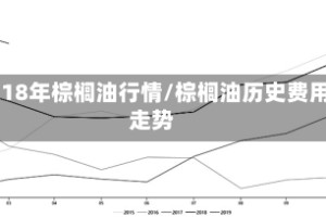 2018年棕榈油行情/棕榈油历史费用走势