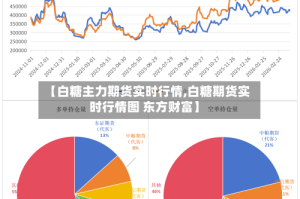 【白糖主力期货实时行情,白糖期货实时行情图 东方财富】