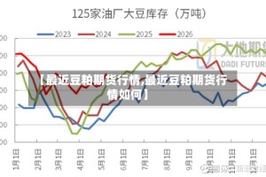 【最近豆粕期货行情,最近豆粕期货行情如何】