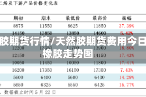 天胶期货行情/天然胶期货费用今日橡胶走势图