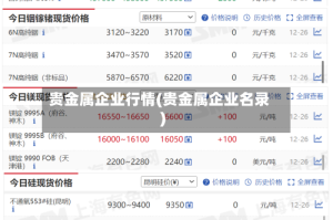贵金属企业行情(贵金属企业名录)