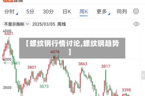【螺纹钢行情讨论,螺纹钢趋势】